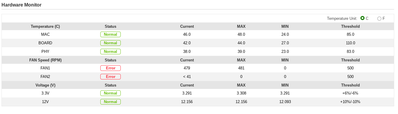 Hardware monitor view